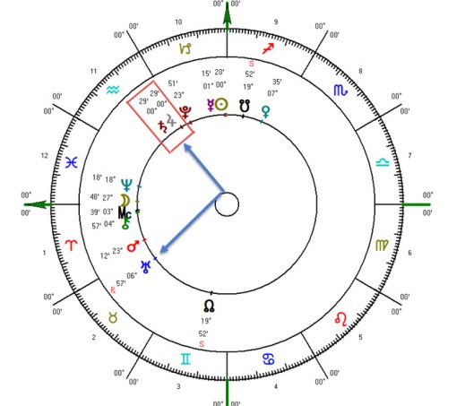 Juptier Saturn conjunct 21 Dec 2020